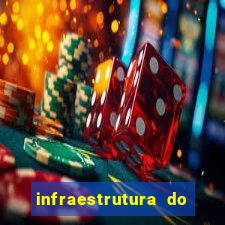 infraestrutura do clube football manager